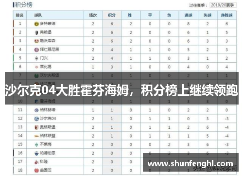 沙尔克04大胜霍芬海姆，积分榜上继续领跑