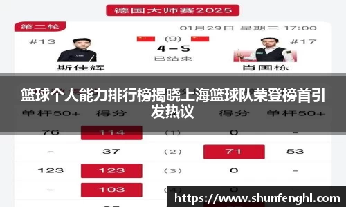 篮球个人能力排行榜揭晓上海篮球队荣登榜首引发热议